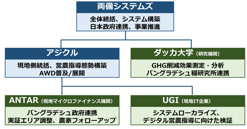 レスポンシブ画像