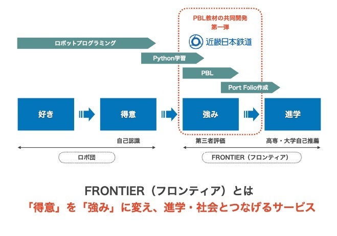 レスポンシブ画像