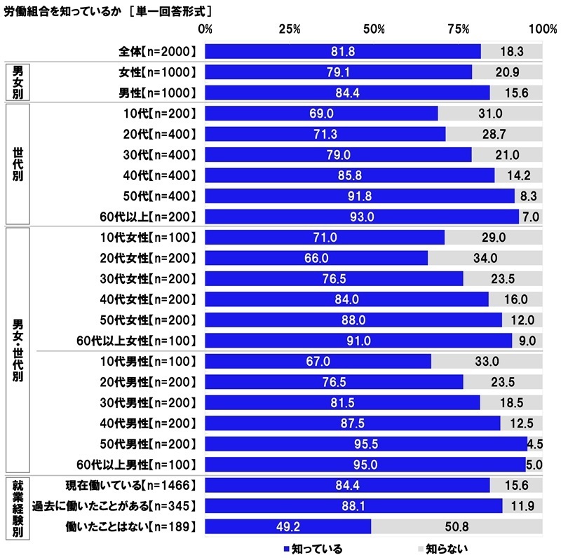 レスポンシブ画像