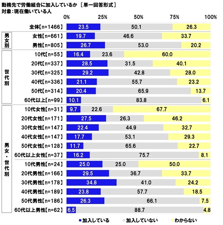 レスポンシブ画像