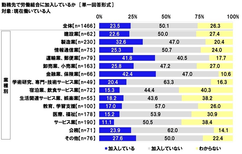 レスポンシブ画像