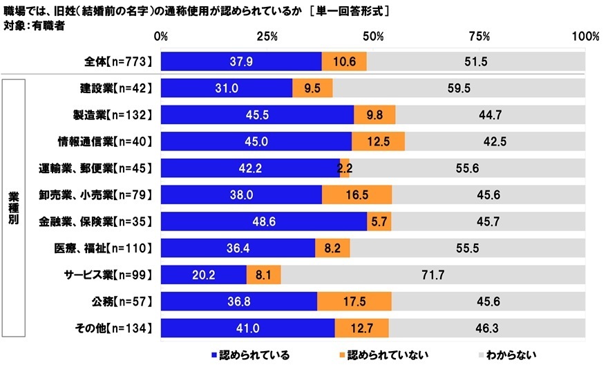 レスポンシブ画像