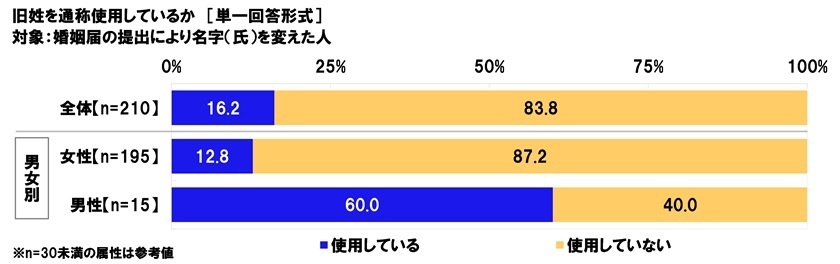 レスポンシブ画像