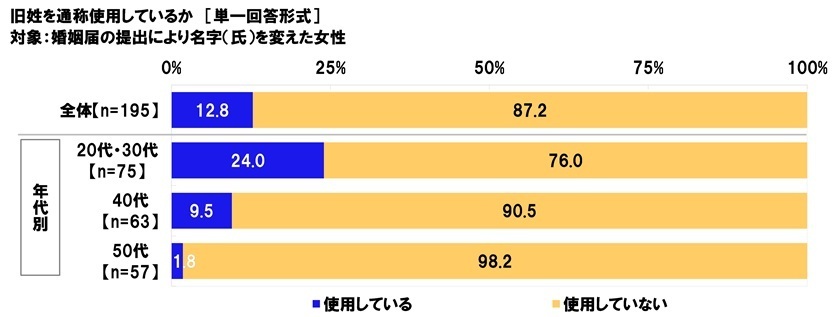 レスポンシブ画像