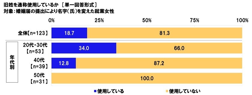 レスポンシブ画像