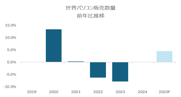 レスポンシブ画像