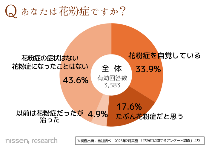 レスポンシブ画像