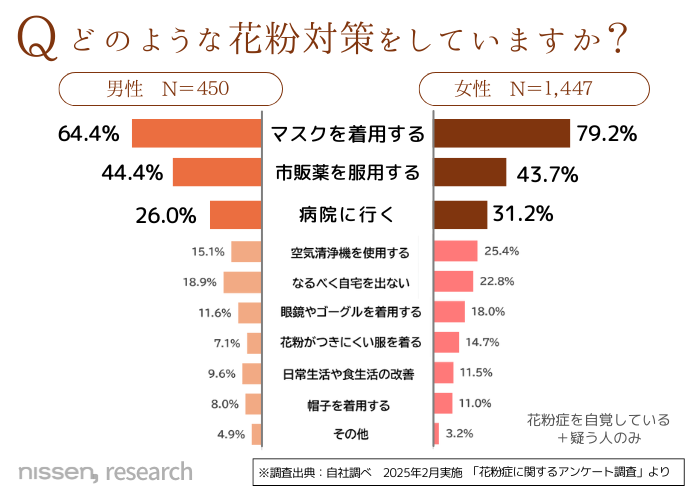 レスポンシブ画像