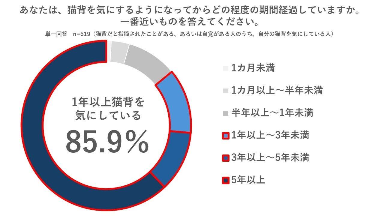 レスポンシブ画像