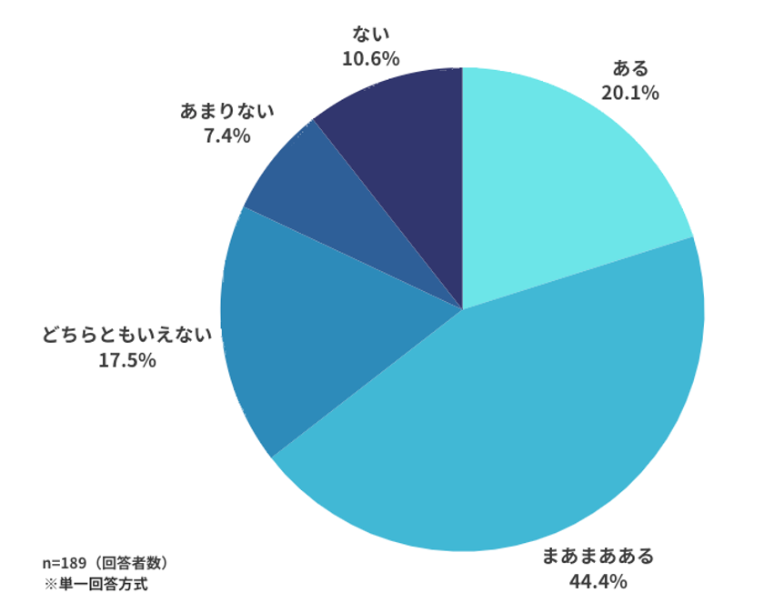 レスポンシブ画像