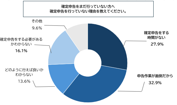 レスポンシブ画像