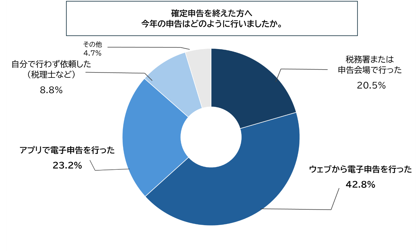 レスポンシブ画像