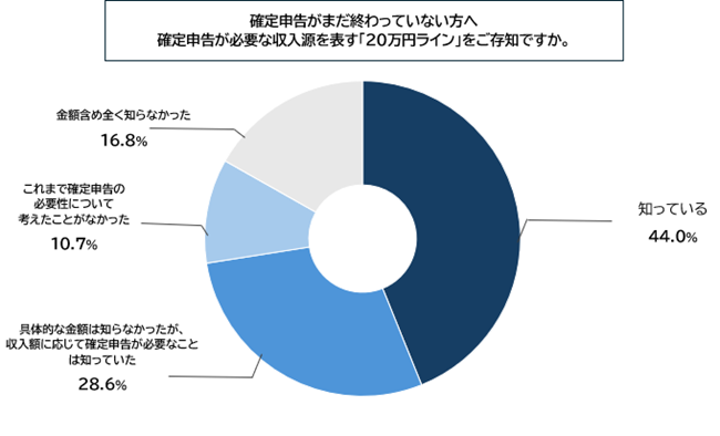 レスポンシブ画像