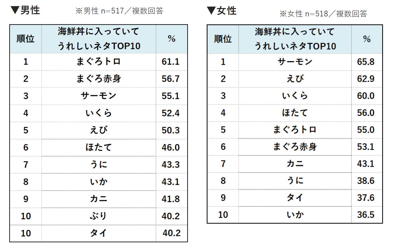 レスポンシブ画像