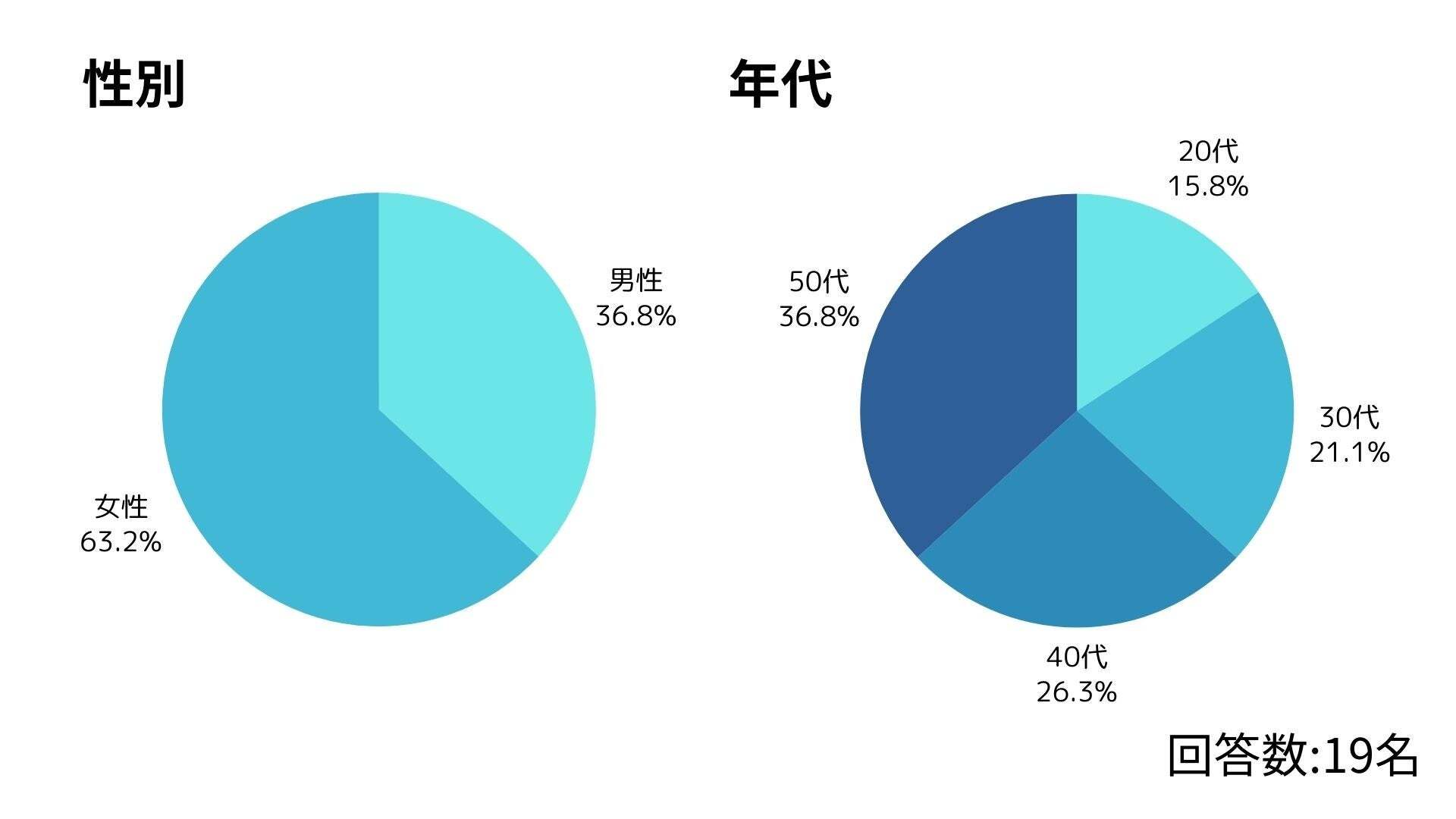 レスポンシブ画像