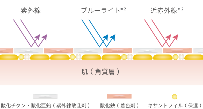 レスポンシブ画像