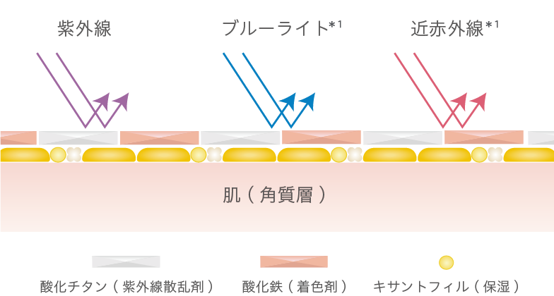 レスポンシブ画像