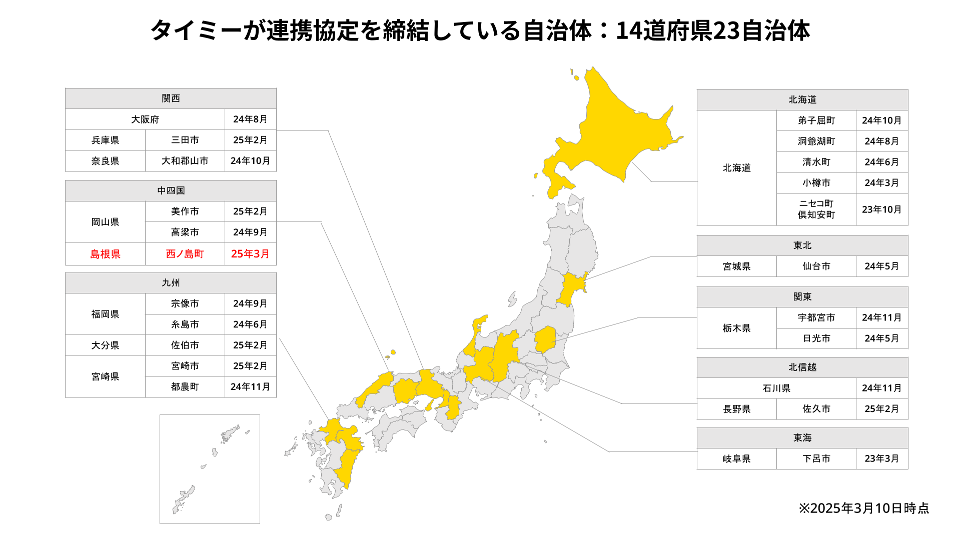 レスポンシブ画像