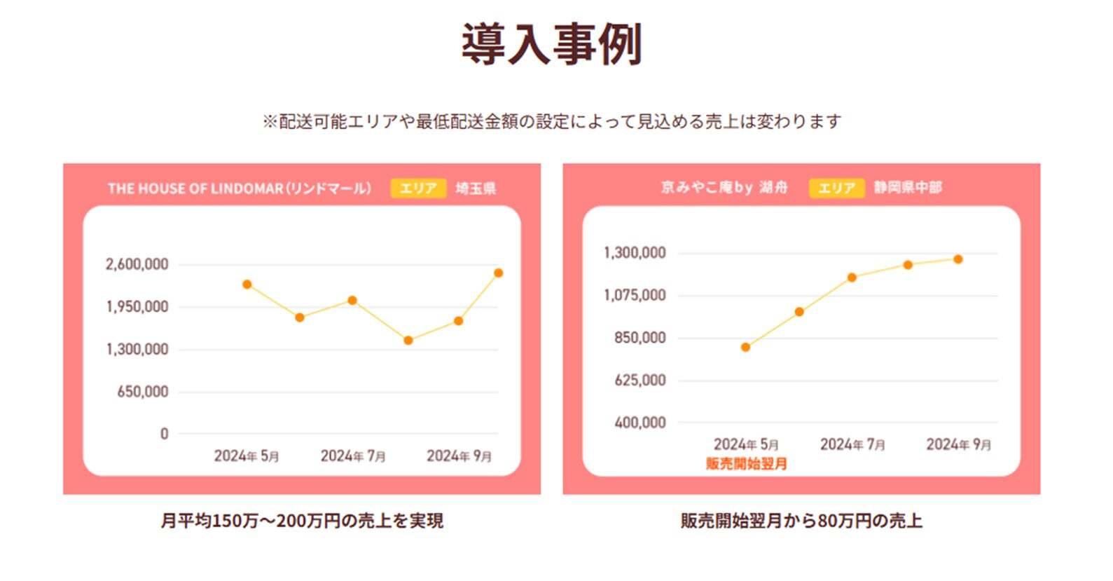 レスポンシブ画像