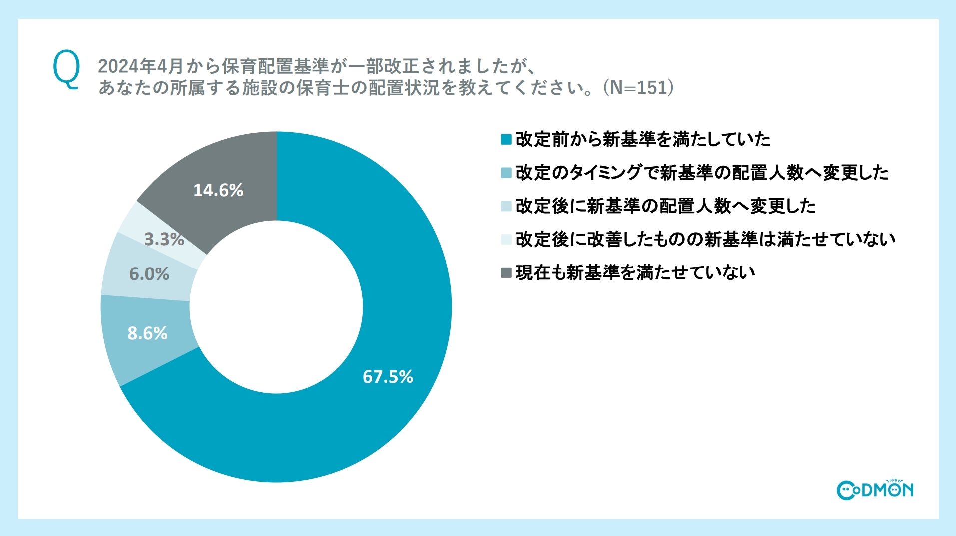 レスポンシブ画像