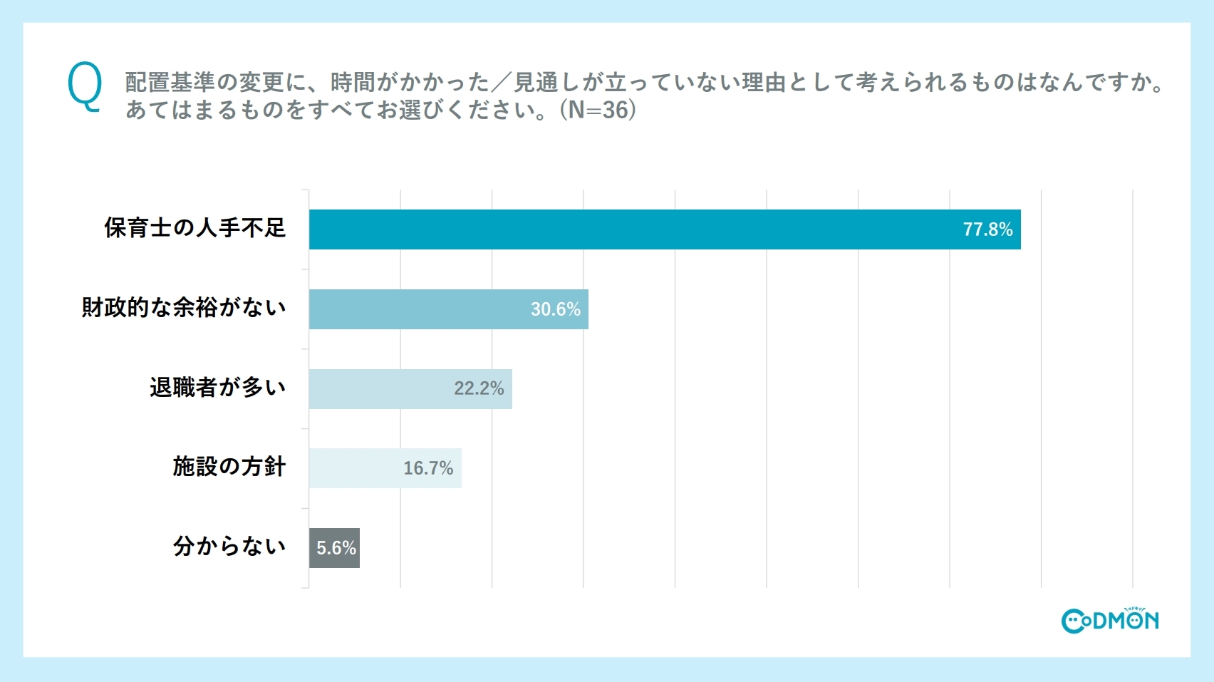 レスポンシブ画像