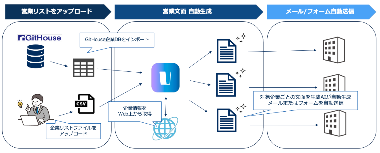 レスポンシブ画像