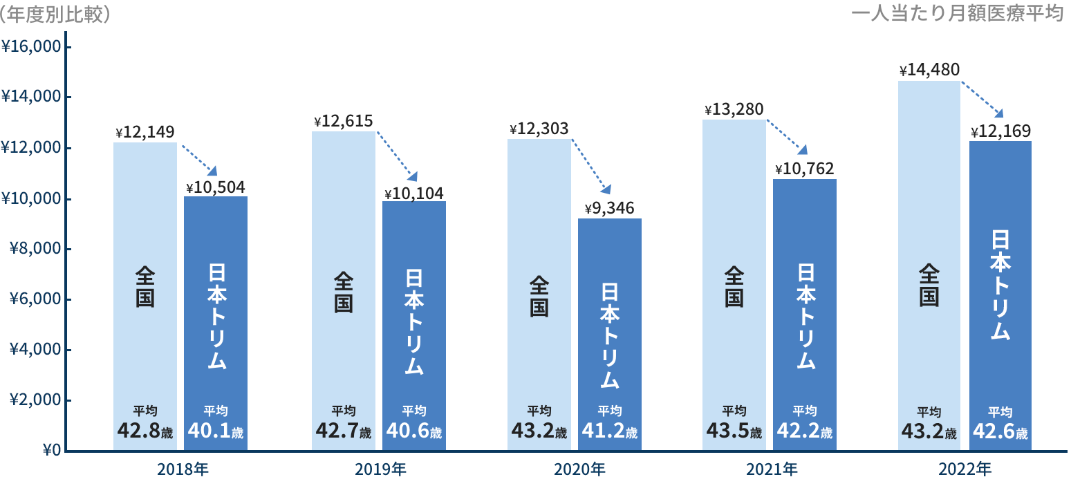 レスポンシブ画像