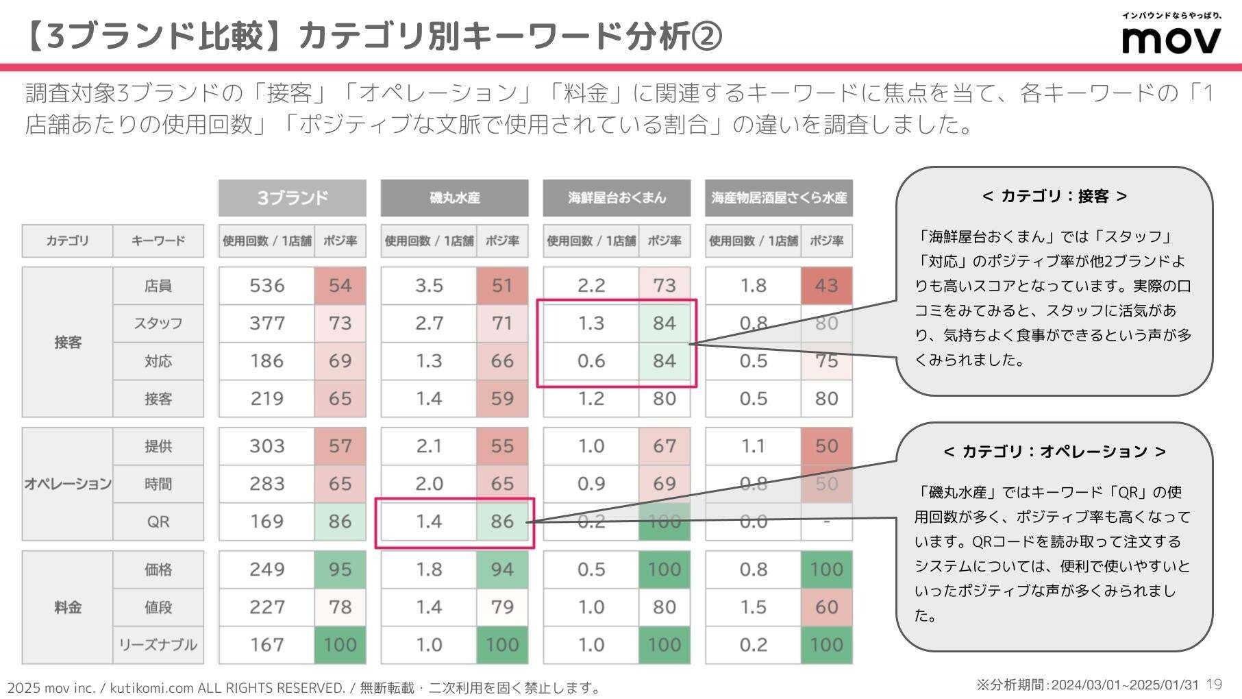 レスポンシブ画像