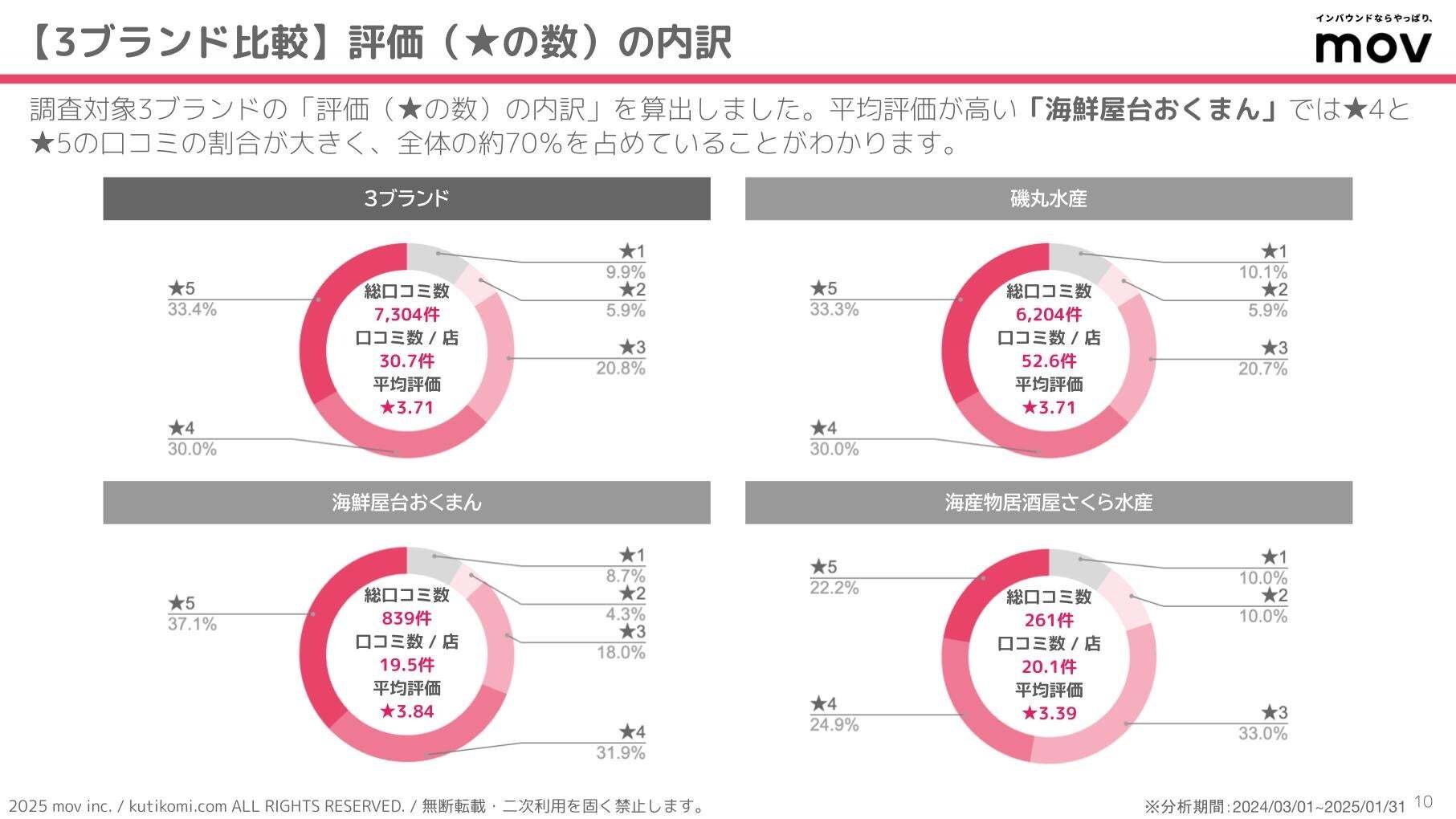 レスポンシブ画像