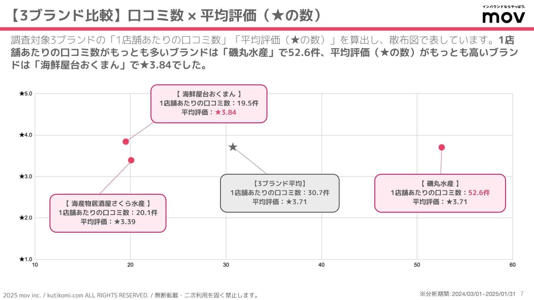 レスポンシブ画像