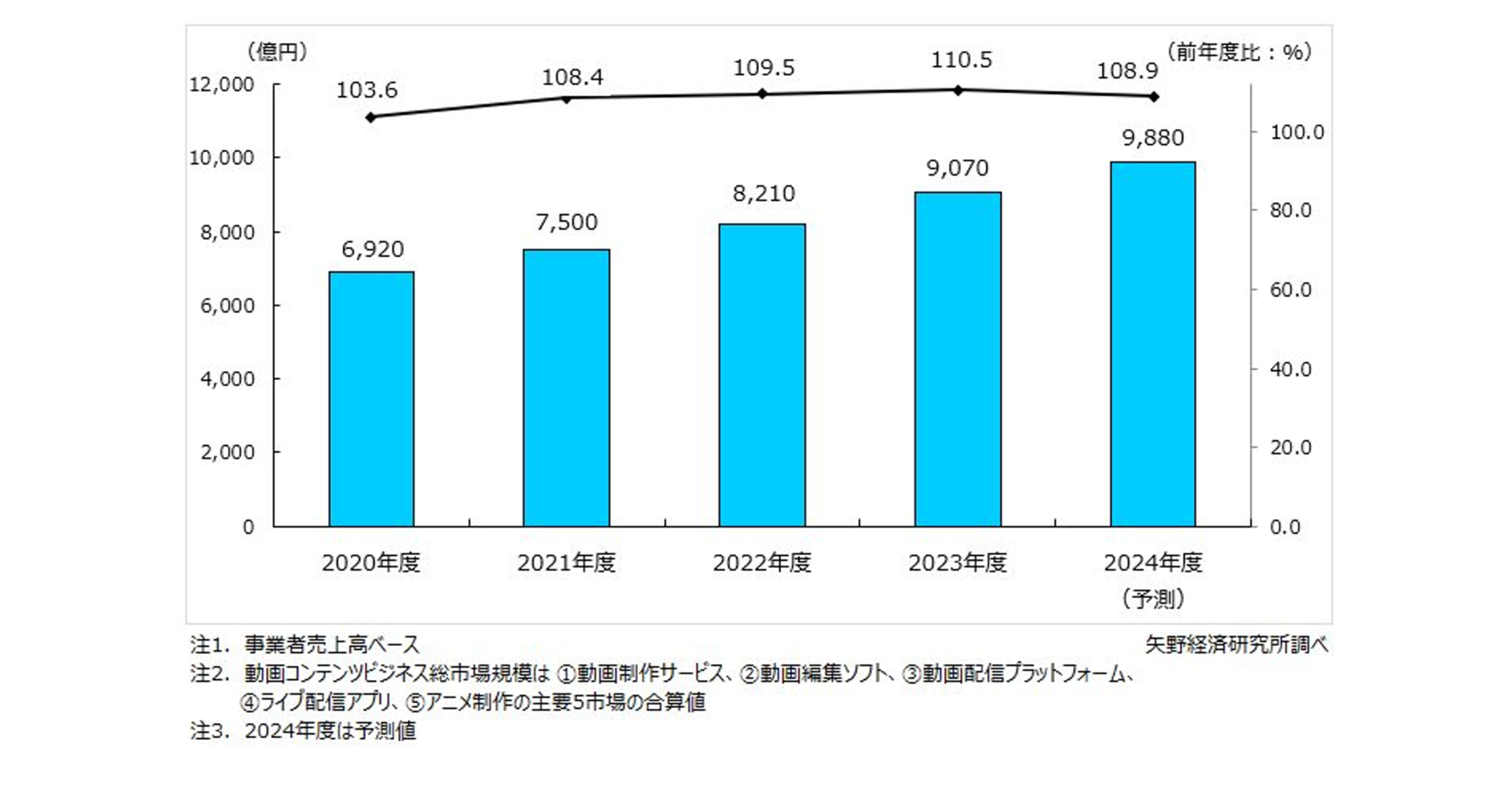 レスポンシブ画像