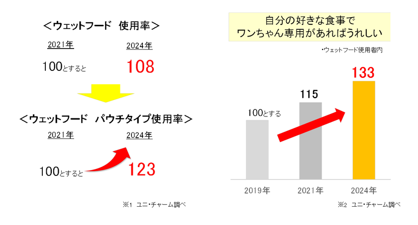 レスポンシブ画像