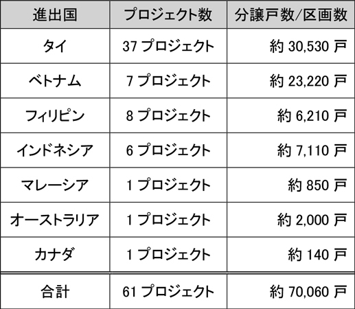 レスポンシブ画像