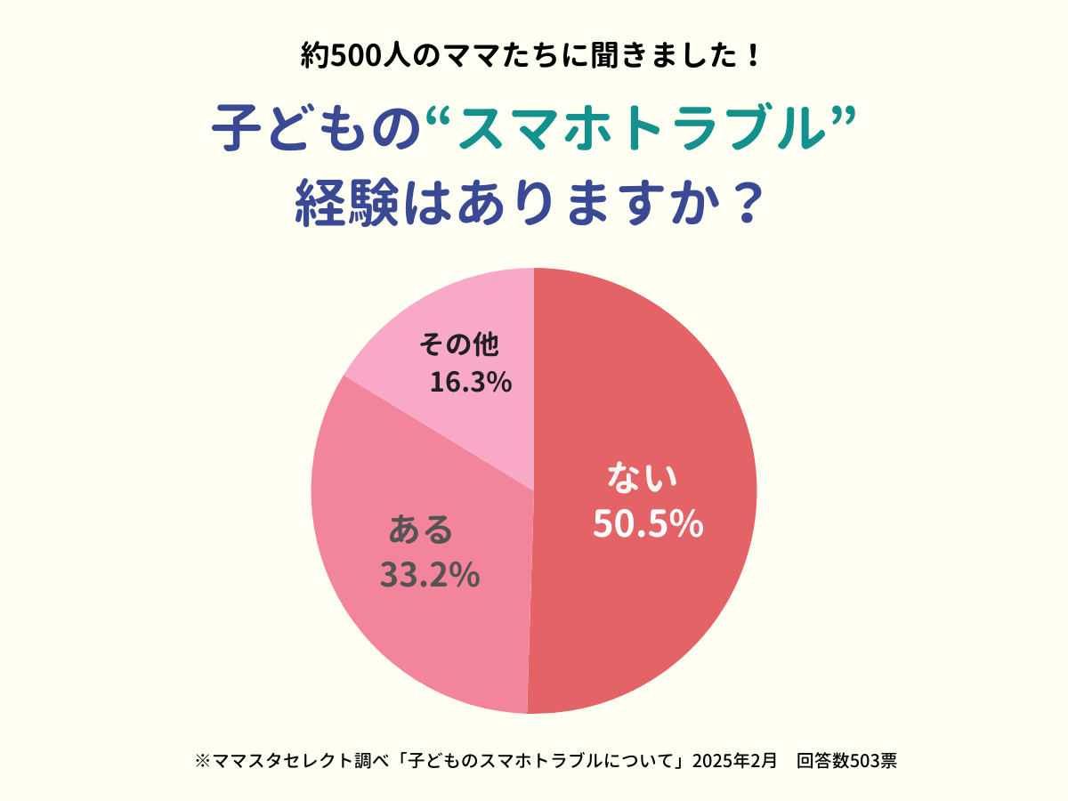 レスポンシブ画像